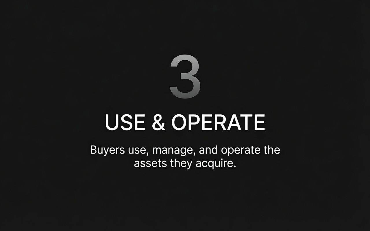 ⇦ HOW TO BUY & SELL ASSETS ⇨