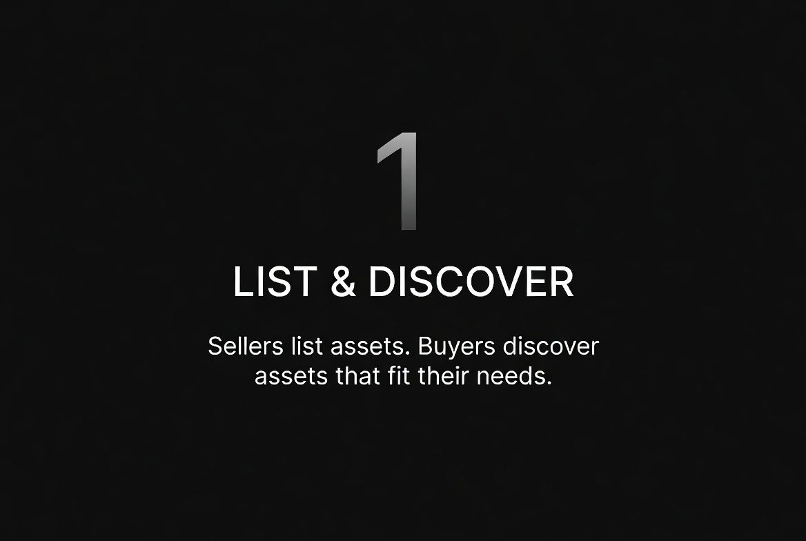 ⇦ HOW TO BUY & SELL ASSETS ⇨